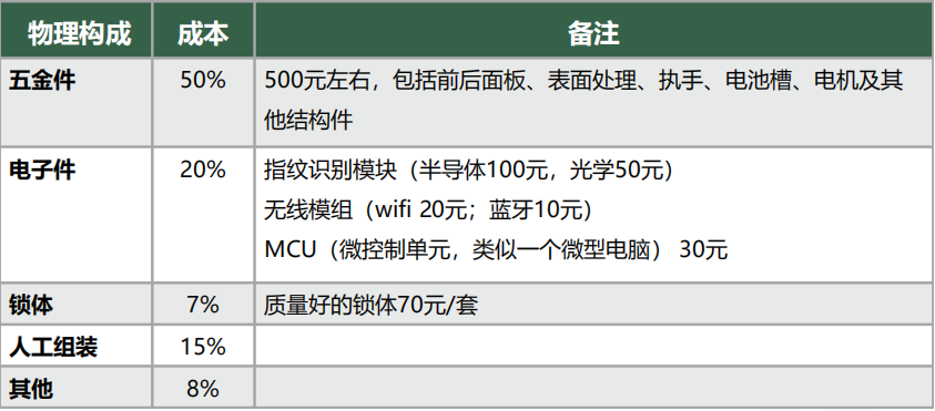 智能鎖2018111903